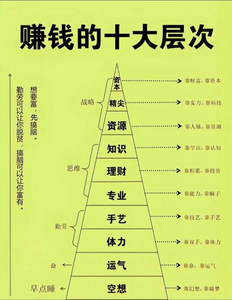 哪些市场比较挣钱