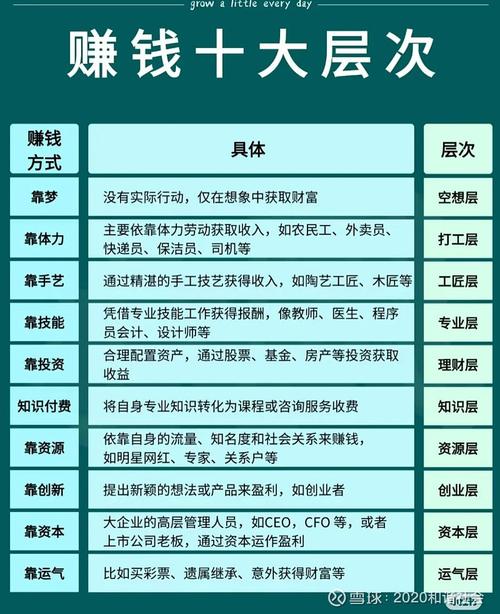 哪些市场比较挣钱