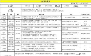 检验岗位职责具体有哪些？