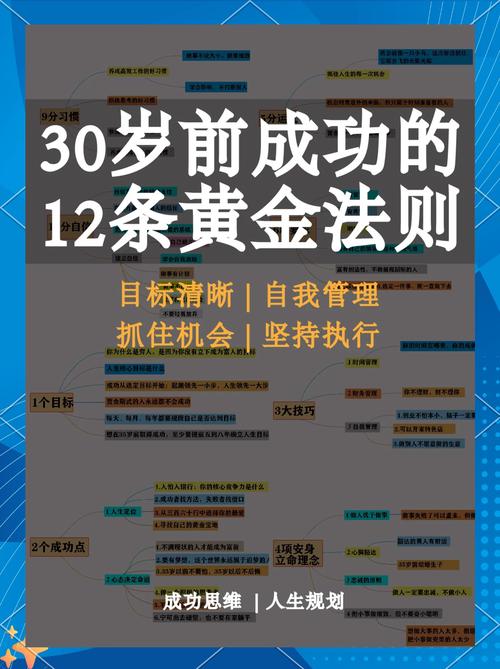 成功需哪些能力