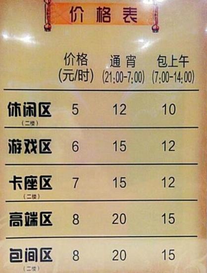 收费网赚有哪些