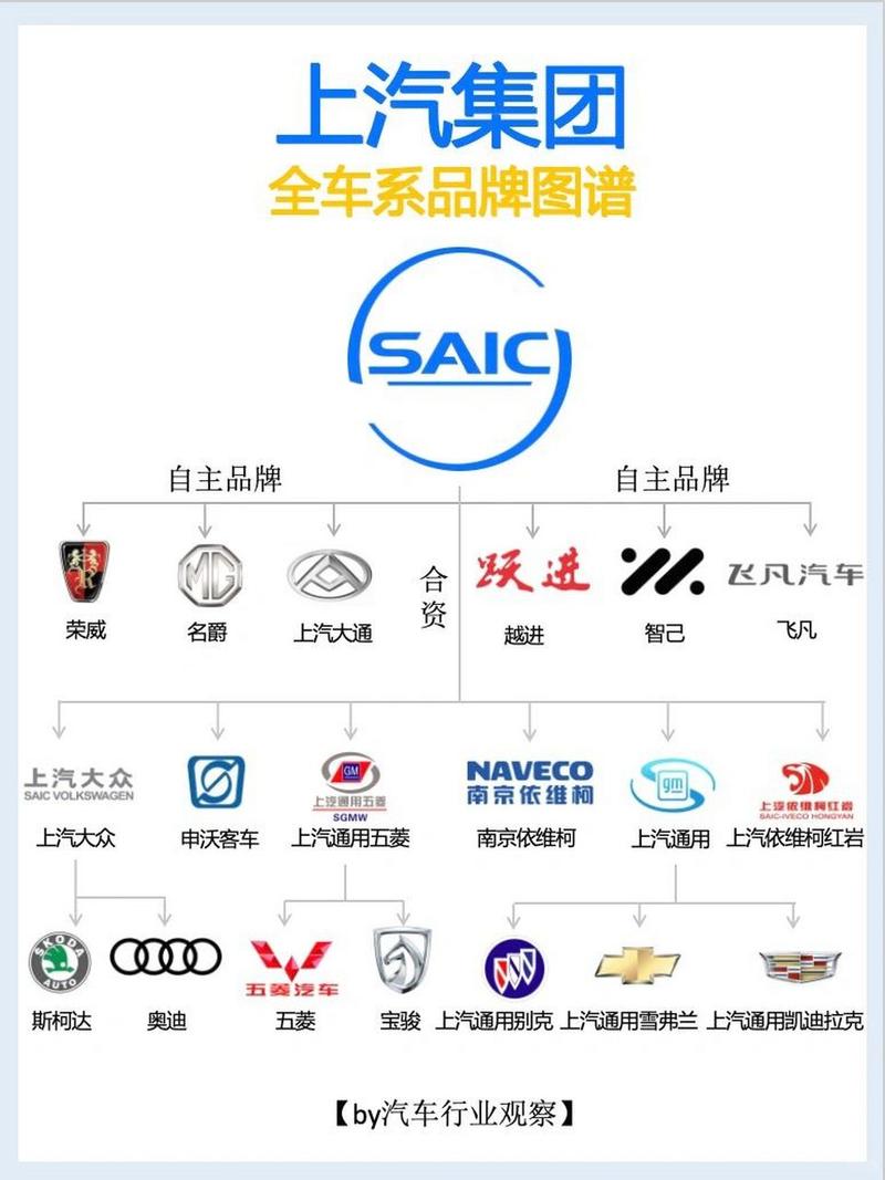 哪些品牌在上海