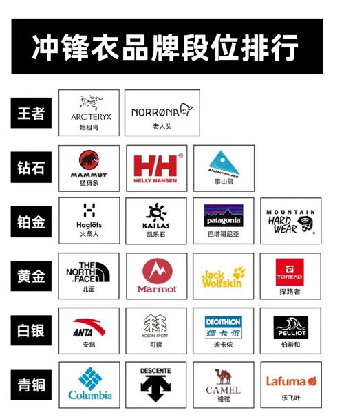 有哪些直营品牌