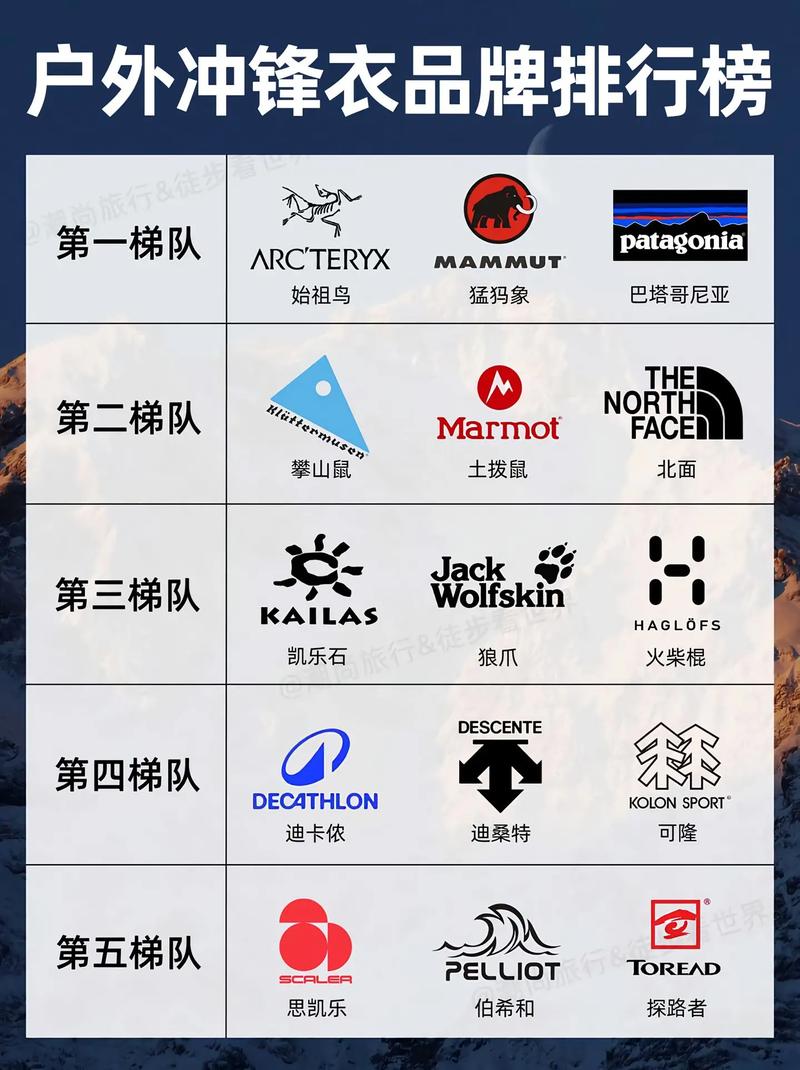 有哪些直营品牌