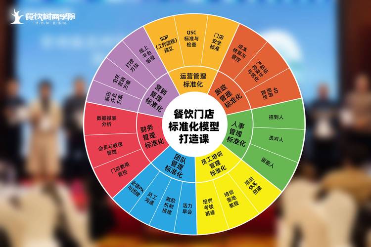 餐饮有哪些渠道