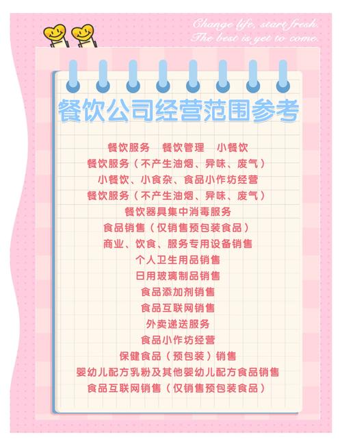 餐饮有哪些渠道