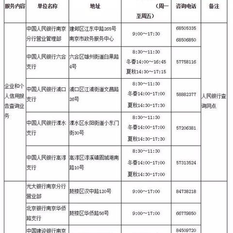 工商局单位征信怎么查？