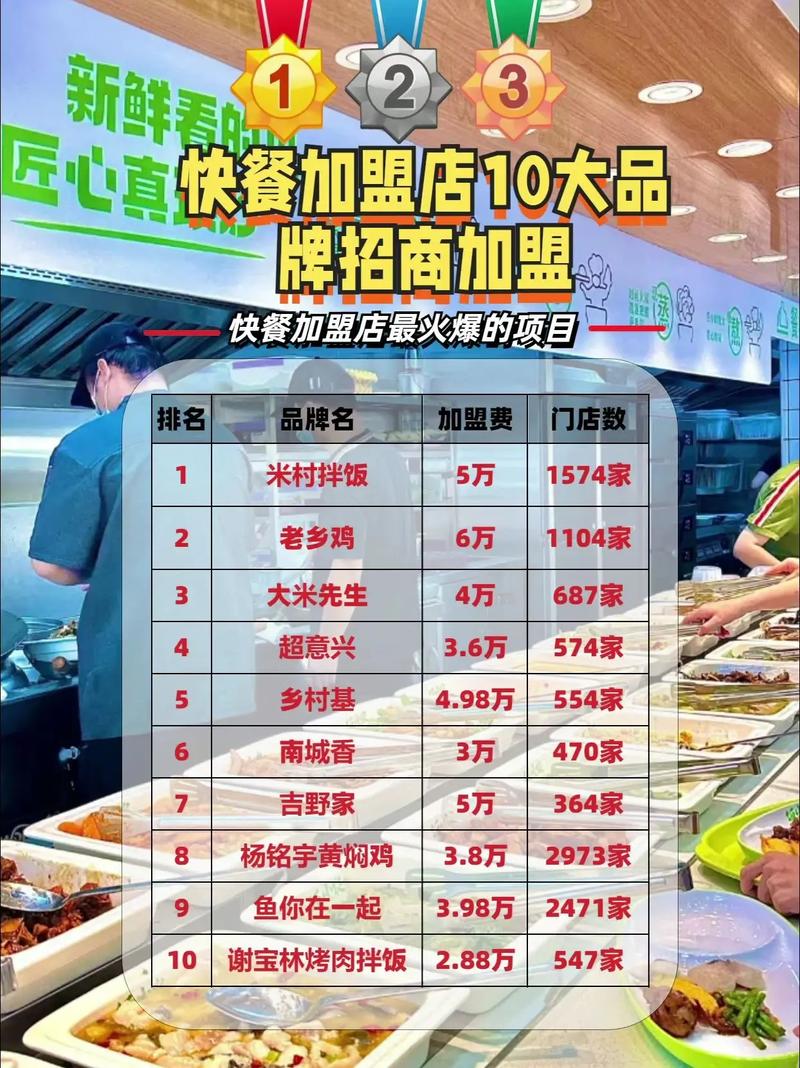 哪些行业可以加盟