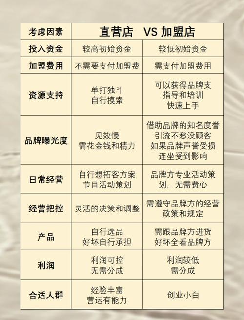 连锁有哪些缺点