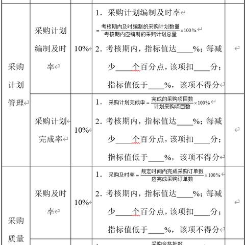 采购岗位职责如何高效执行？