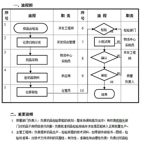 采购岗位职责如何高效执行？