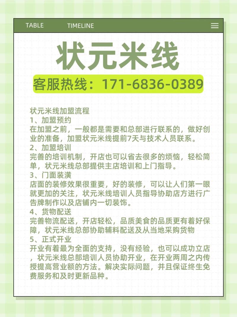 加盟申请需要哪些