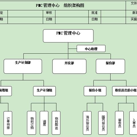 岗位职责调整，具体变化与影响是什么？