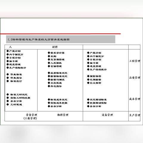PMC部长核心职责究竟有哪些？