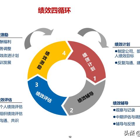 分析类岗位职责的核心能力是什么？