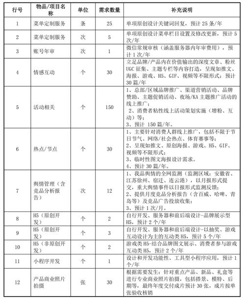 代理项目有哪些
