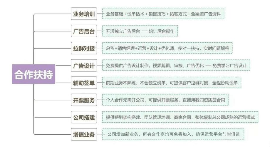 代理项目有哪些