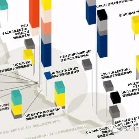 合作拓展岗位职责具体指哪些？