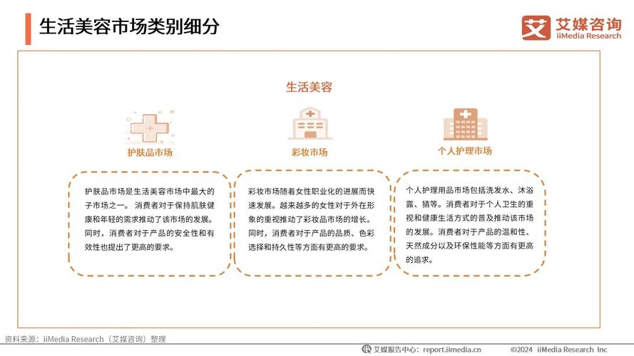 美容市场哪些好