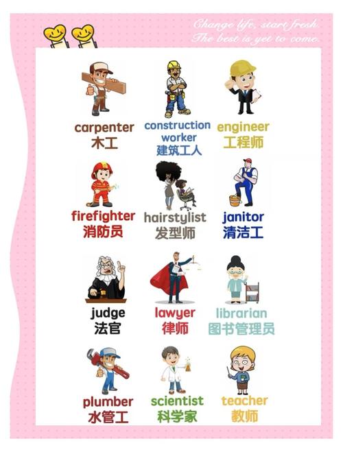 英语行业有哪些