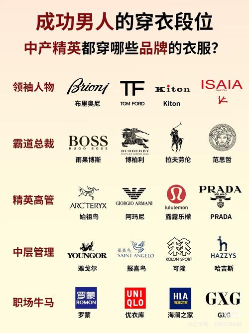 男衣有哪些品牌