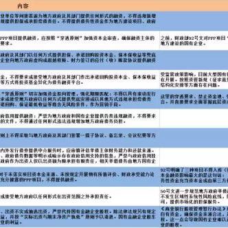 PPP项目岗位职责具体包含哪些核心内容? PPP项目岗位职责具体包含哪些核心内容?