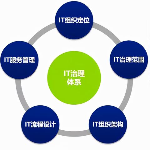 技术公司岗位职责具体包含哪些核心内容？