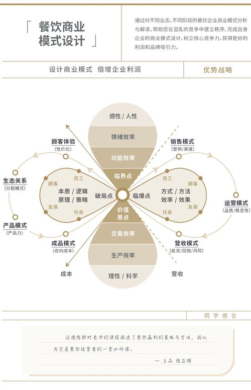 餐饮有哪些模式