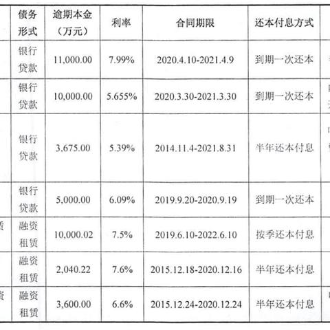 内蒙古企业年报怎么报？