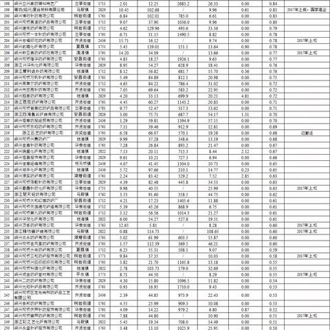 未公示企业信息去哪里查能查到？