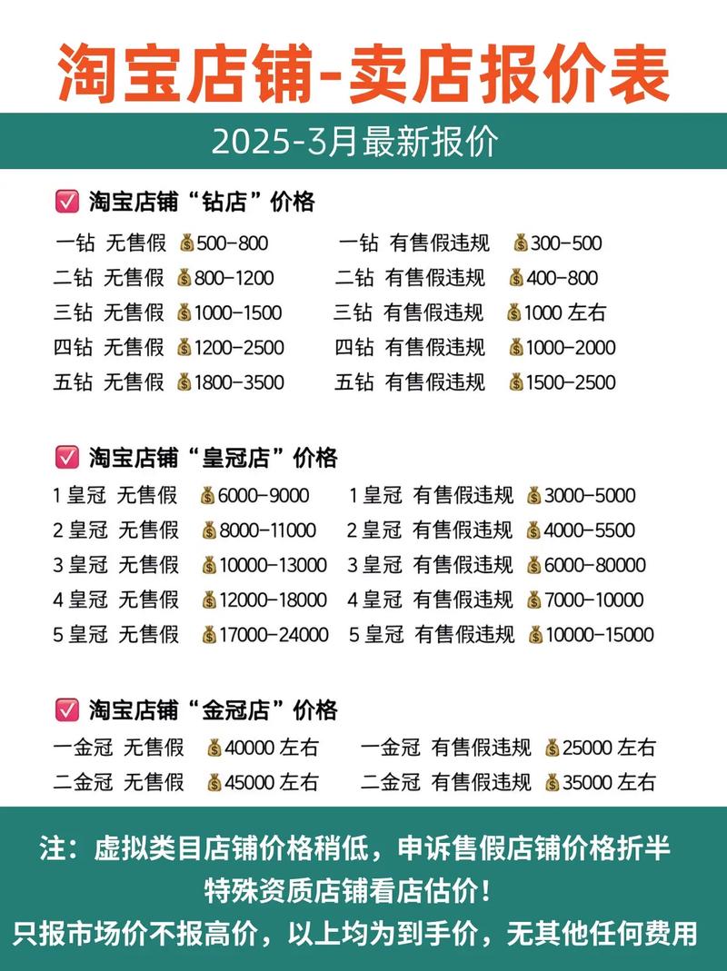 店铺类别有哪些