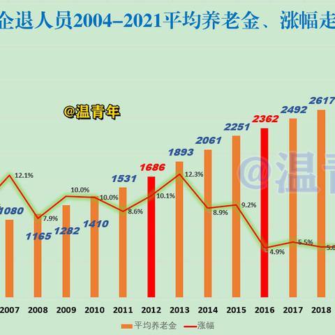 如何快速查企业信息？