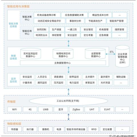 如何快速查企业信息？