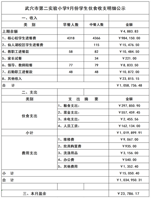 餐饮收入包括哪些