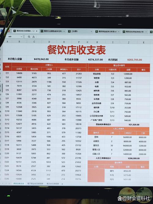 餐饮收入包括哪些