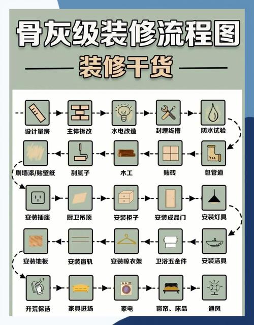 装修店面哪些步骤