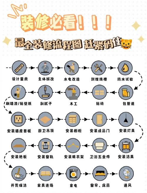 装修店面哪些步骤