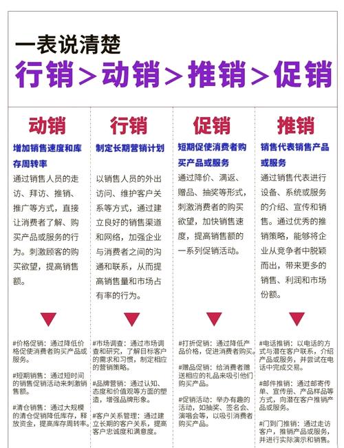 销售政策都有哪些