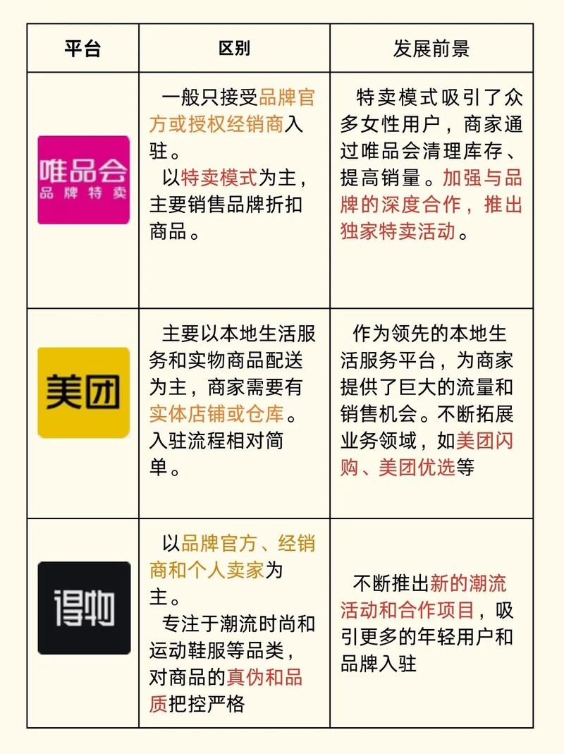 哪些属于独立网店