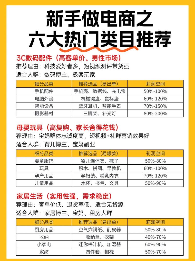 哪些属于独立网店