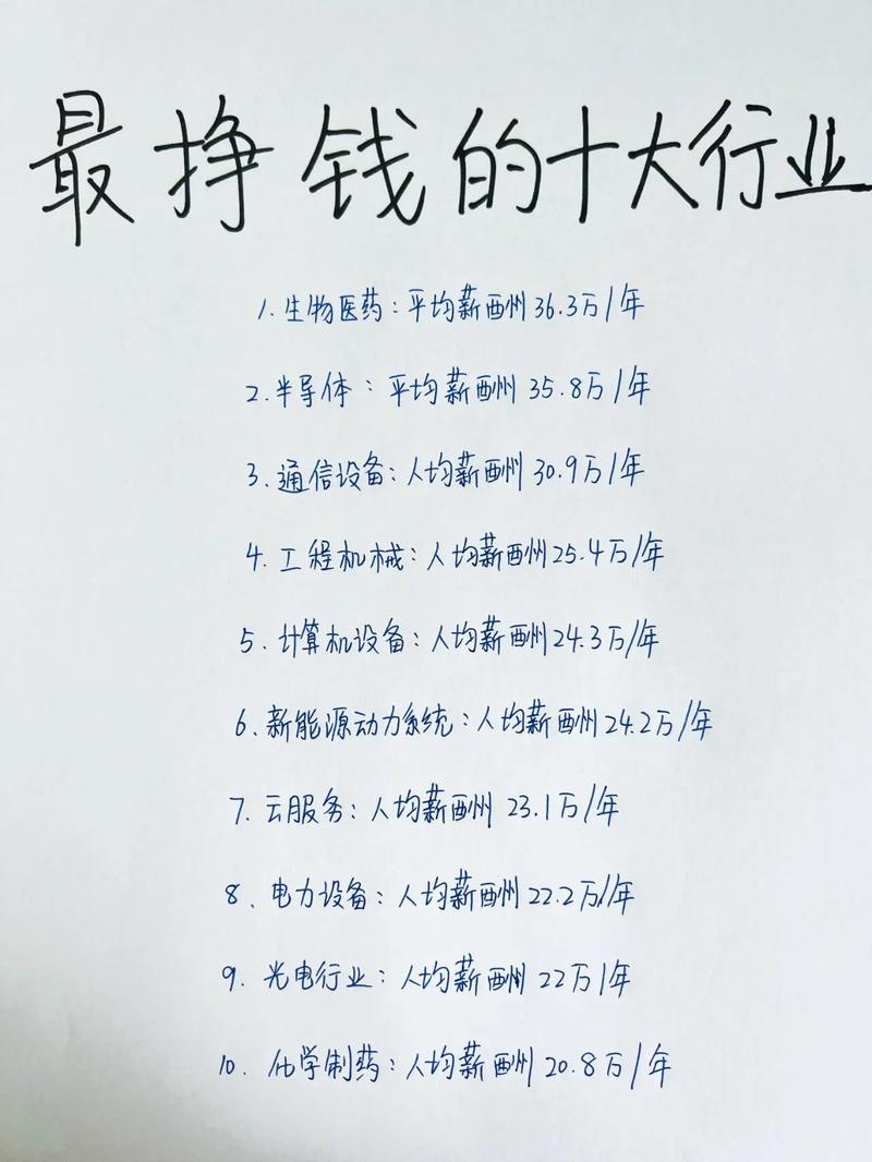 有哪些职业挣钱