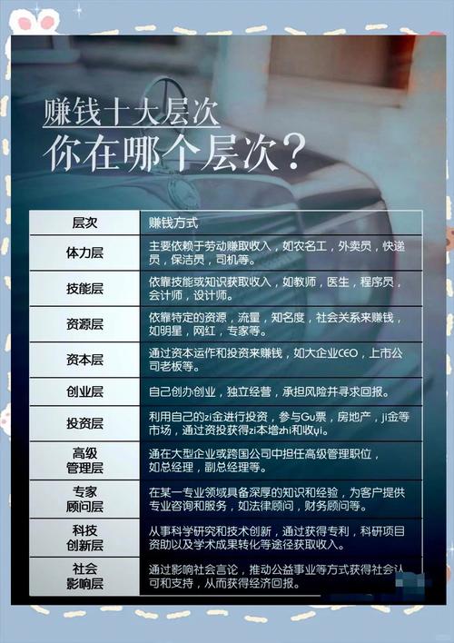 有哪些职业挣钱