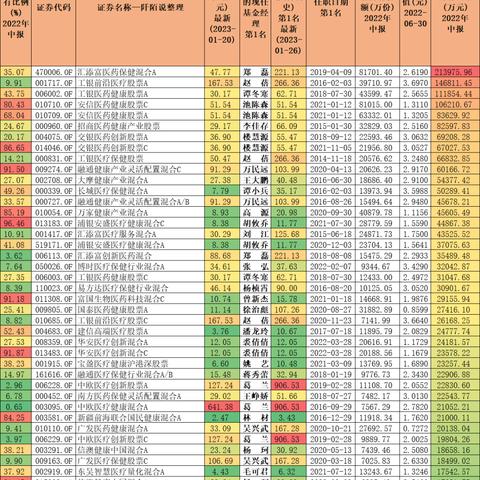 保健经理的核心职责具体包含哪些内容？