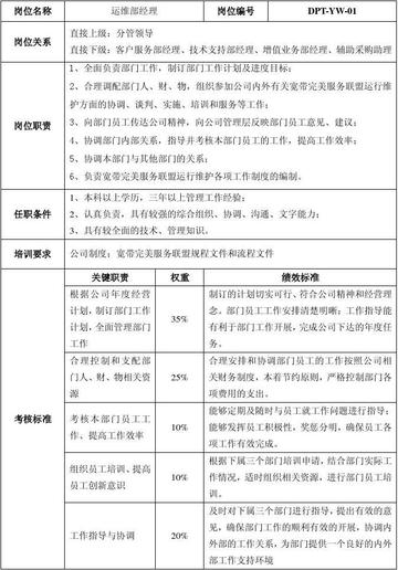 气体岗位职责具体指哪些内容？