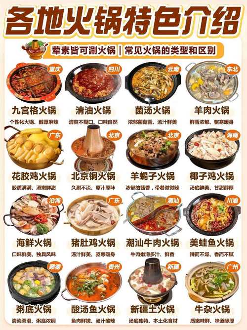 火锅类别有哪些
