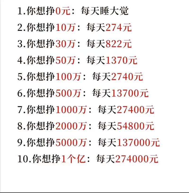 男人哪些钱好赚