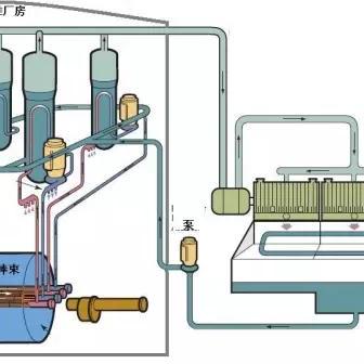 核电保安岗位职责具体有哪些? 核电保安岗位职责具体有哪些?