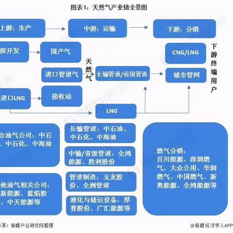 百川燃气公司口碑与服务质量如何？