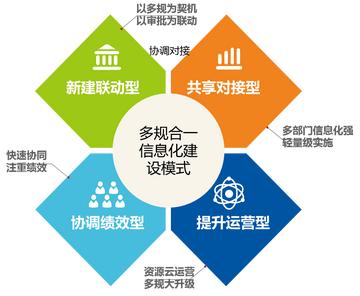 企业信用公信网如何搭建运营？