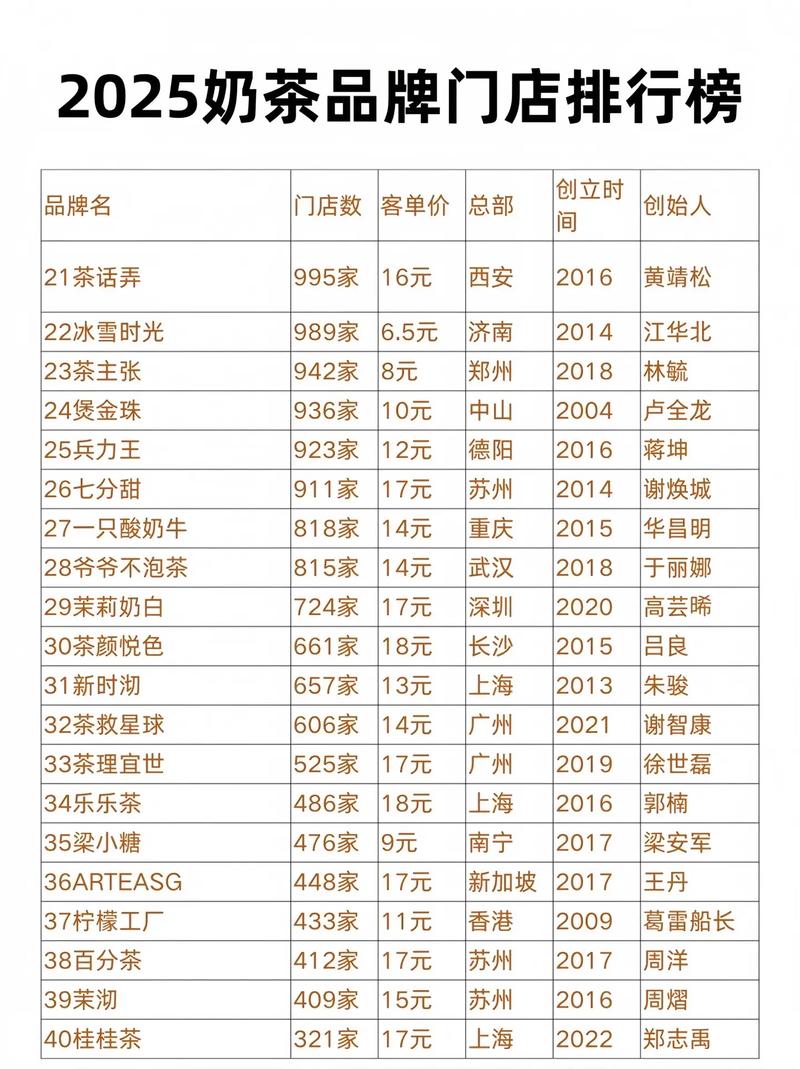 奶茶公司有哪些